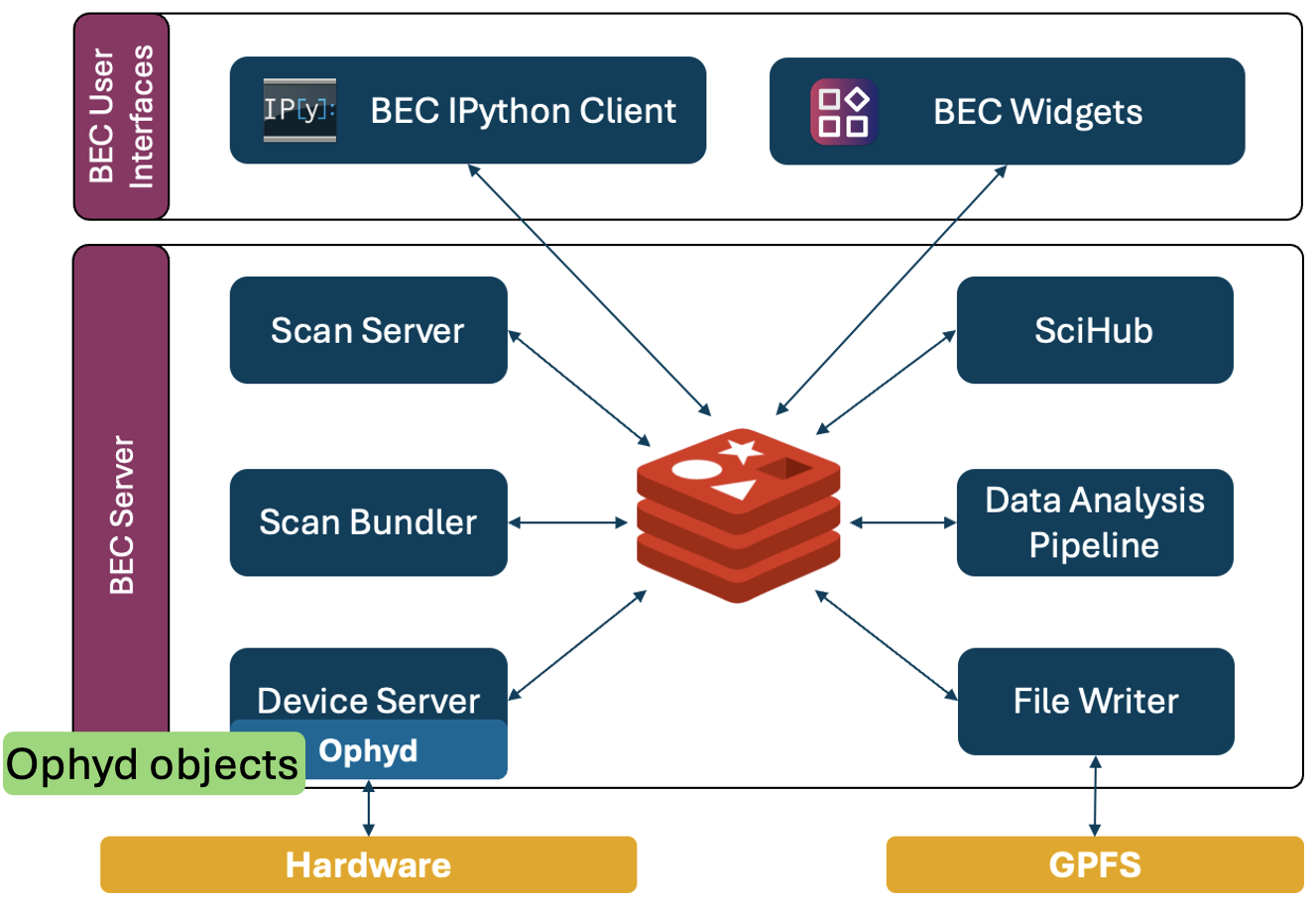 device_session_with_ophyd_object.png