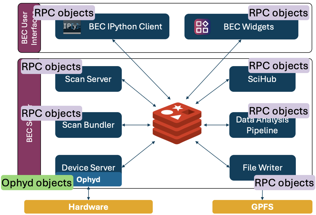 device_session_with_rpc_objects.png