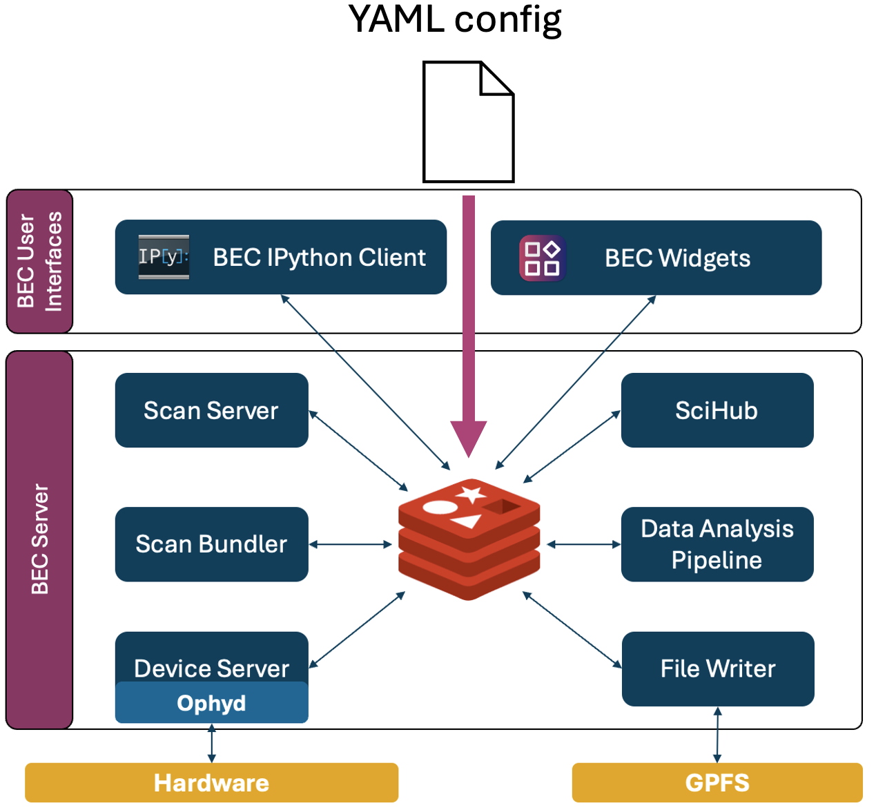 device_session_yaml_config.png